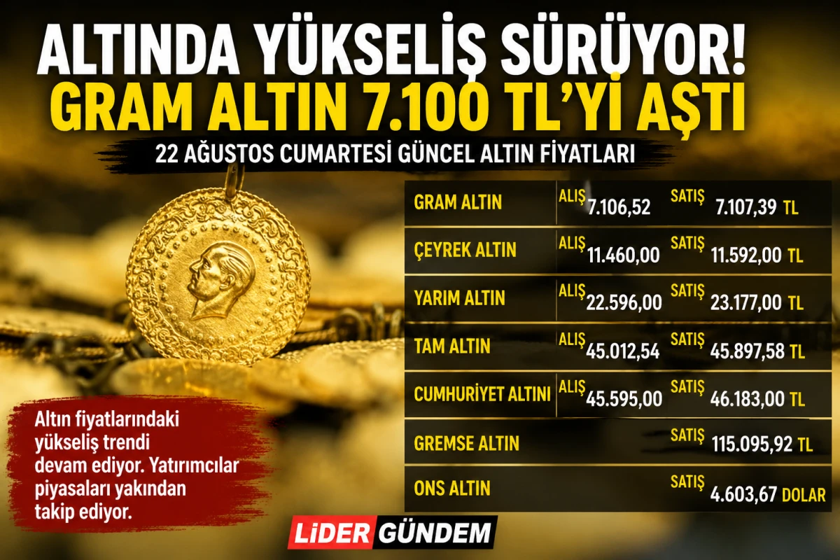 Altında Y&uuml;kseliş S&uuml;r&uuml;yor! Gram Altın 7.100 TL&rsquo;yi Aştı