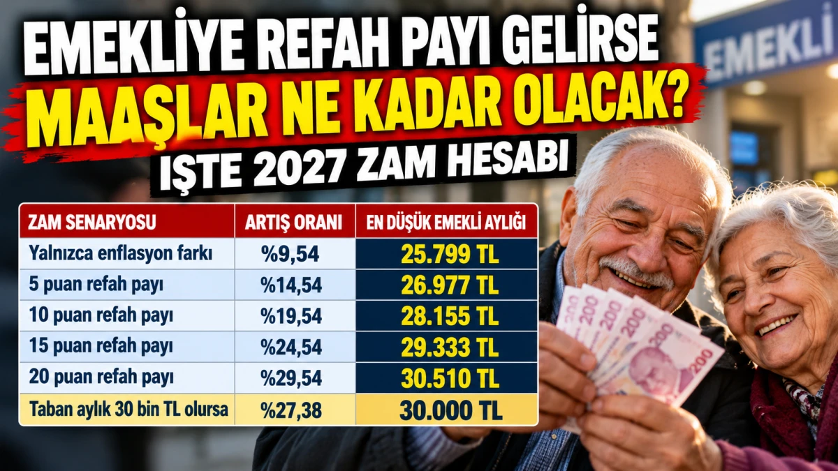 Emekliye Refah Payı Gelirse Maaşlar Ne Kadar Artacak? İşte 2027 Zam Hesabı