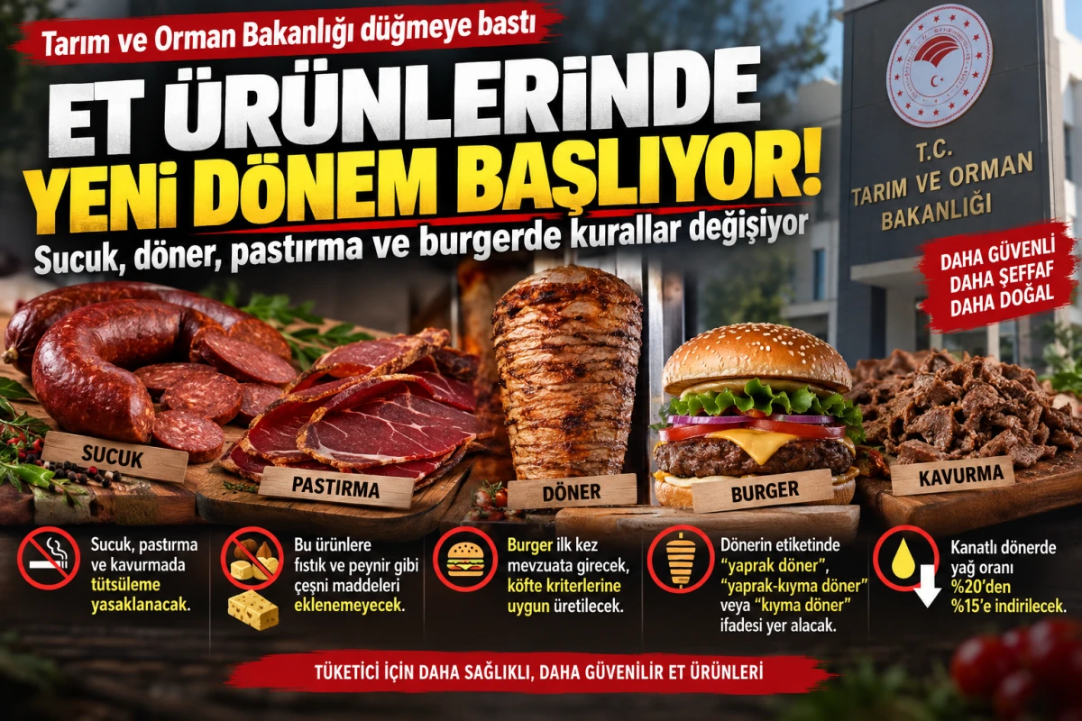 Et &uuml;r&uuml;nlerinde yeni d&ouml;nem: Sucuk, d&ouml;ner, pastırma ve burgerde kurallar değişiyor