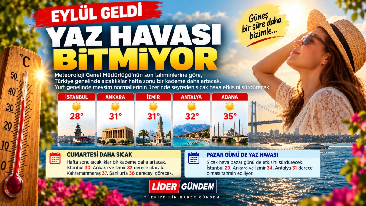 Eyl&uuml;lde yaz bitmiyor: Sıcaklıklar hafta sonu daha da artacak
