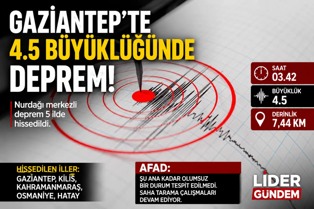 Gaziantep Nurdağı&rsquo;nda 4.5 B&uuml;y&uuml;kl&uuml;ğ&uuml;nde Deprem: 5 İlde Hissedildi