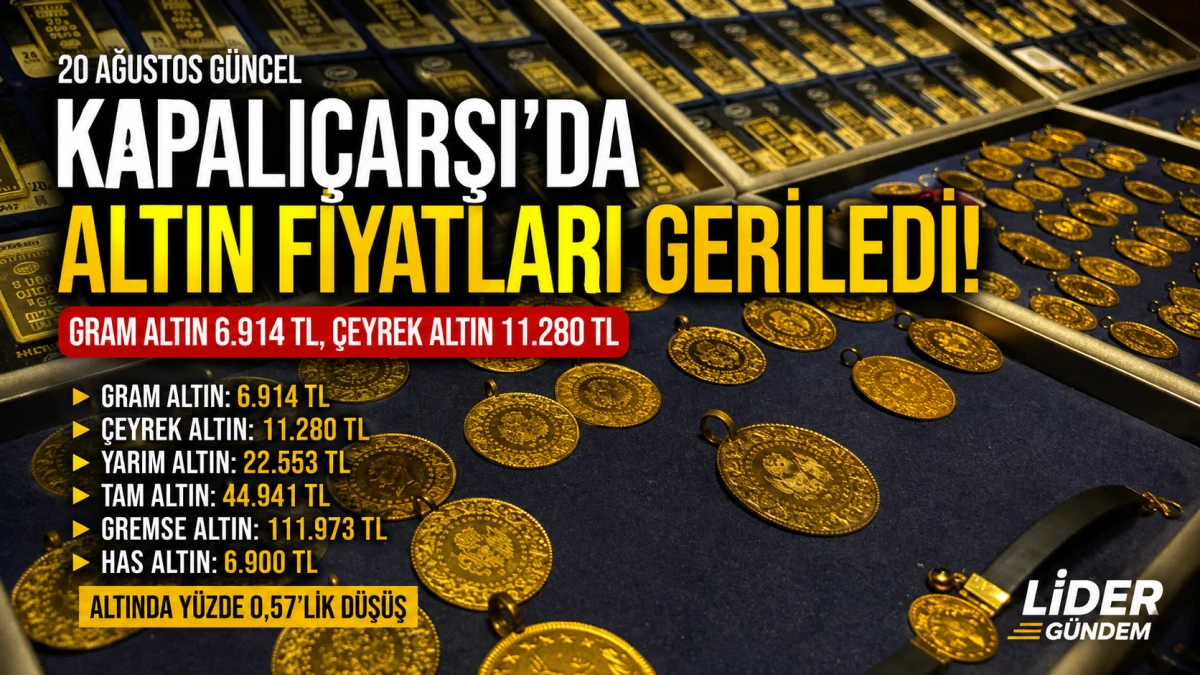 Kapalı&ccedil;arşı&rsquo;da Altın Fiyatları Geriledi: Gram ve &Ccedil;eyrek Altın Ne Kadar? (20 Ağustos)