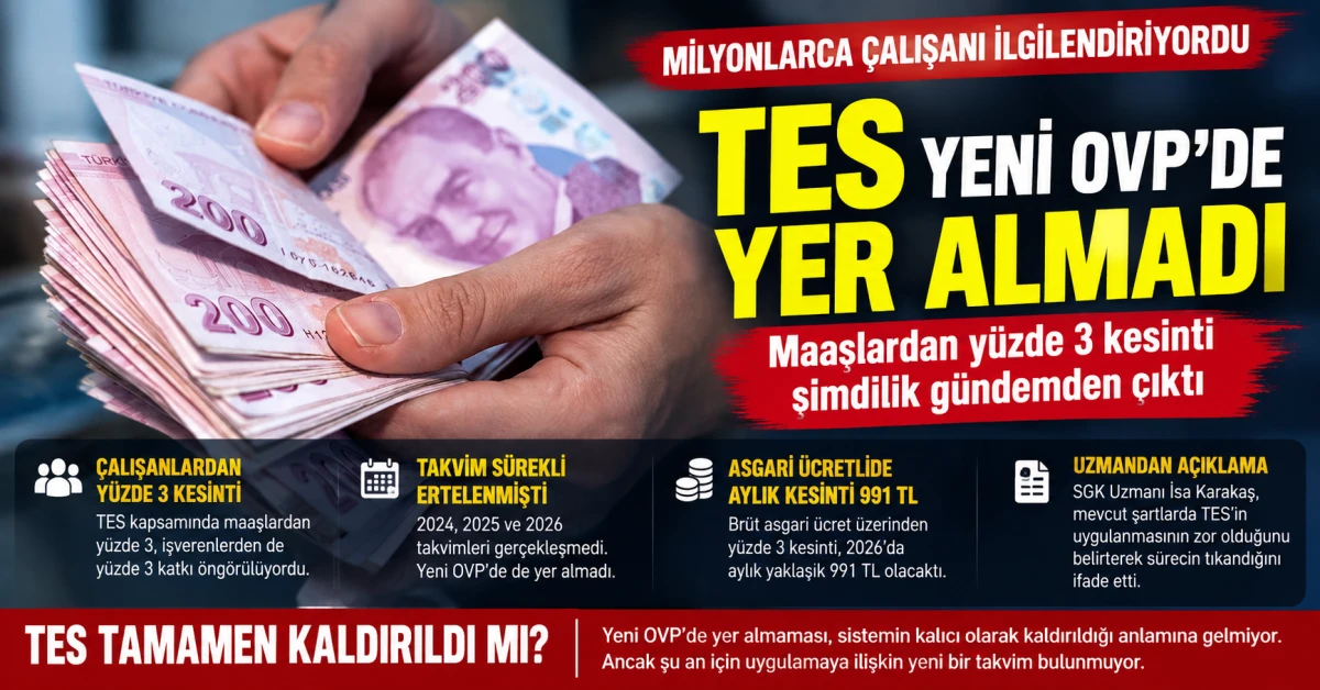 Milyonlarca &ccedil;alışanı ilgilendiren TES&rsquo;te kritik gelişme yaşandı. Maaşlardan y&uuml;zde 3 kesinti &ouml;ng&ouml;ren sistem yeni OVP&rsquo;ye girmedi; kesinti şimdilik rafa kalktı.