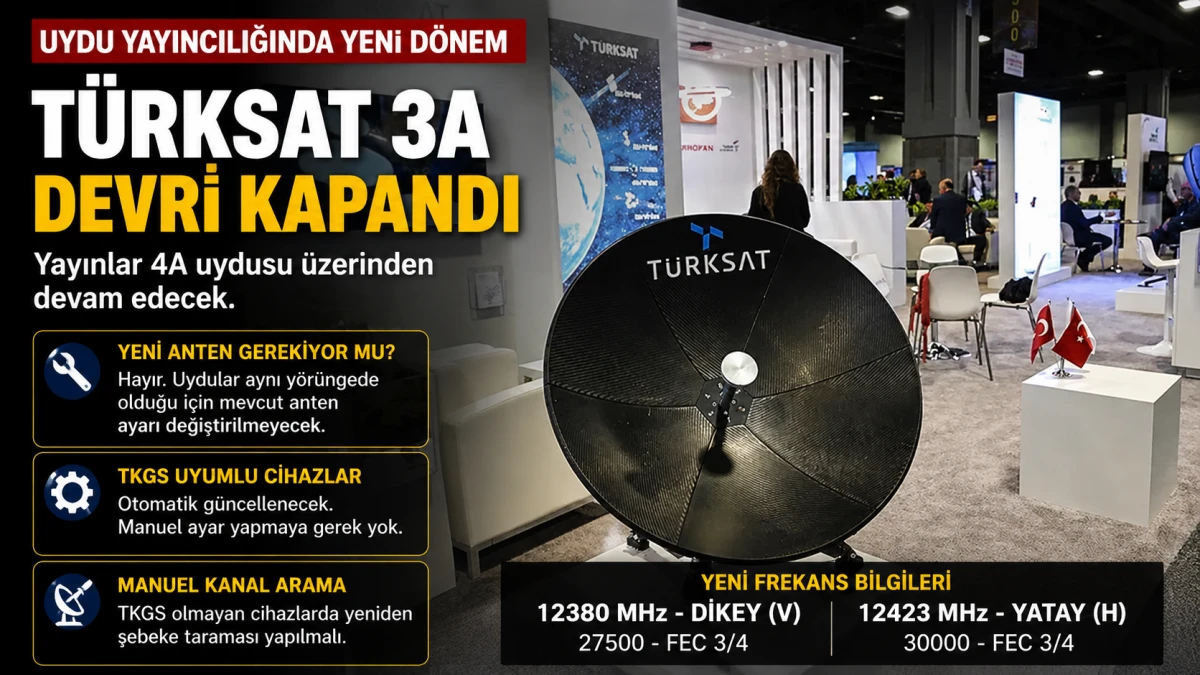 T&uuml;rksat&rsquo;ta Yeni D&ouml;nem Başladı: 3A Yayınları Taşındı, İşte G&uuml;ncel Frekans Ayarları