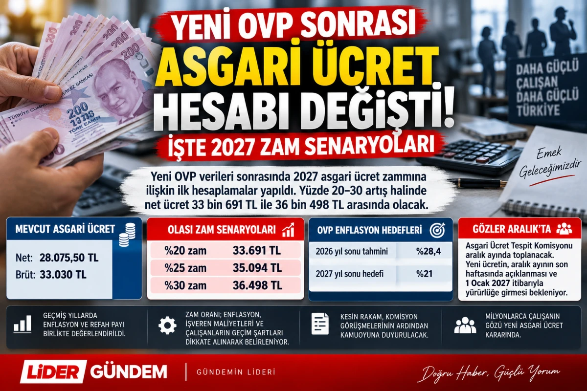 Yeni OVP sonrası asgari &uuml;cret hesabı değişti! İşte 2027 zam senaryoları